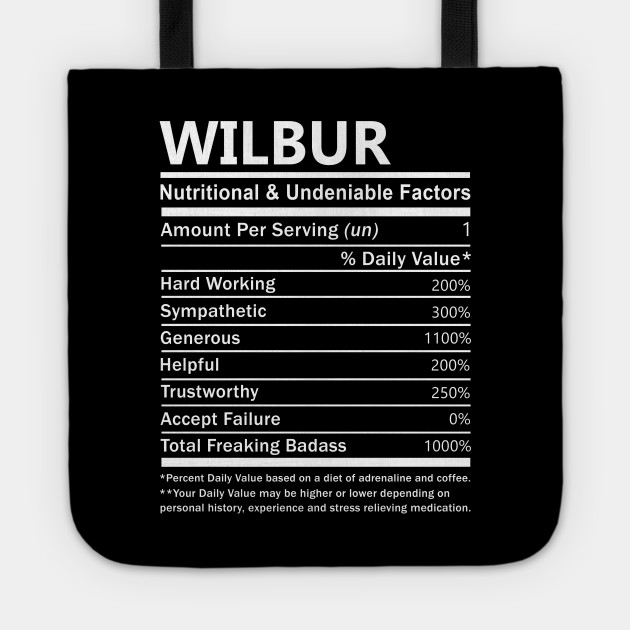 The Wilbur Soot shop's top-selling items are listed below